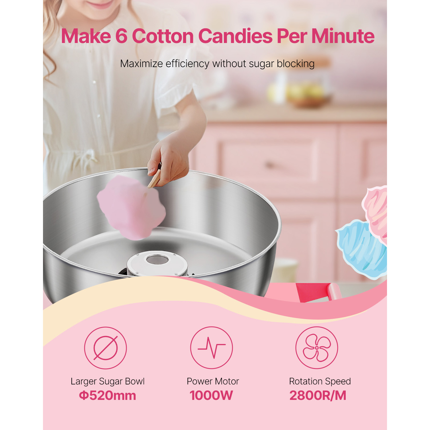 SucceBuy Electric Cotton Candy - Candy Floss Machine ulasan dan harga